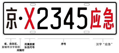 車號是什麼|車牌:分類、規格、顏色、及適用範圍,各地區發牌機關代號,車牌規。